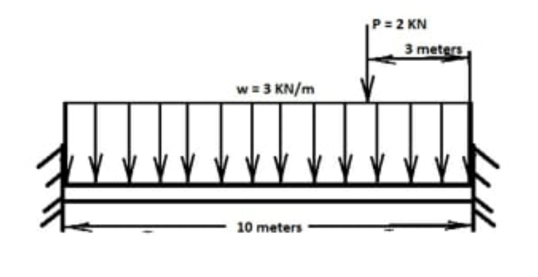 P 2 Kn 3 Meters W 3 Kn M 10 Meters 1