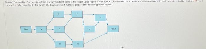 Davison Construction Company Is Building A Luxury Lakefront Home In The Finger Lakes Region Of New York Coordination Of 1