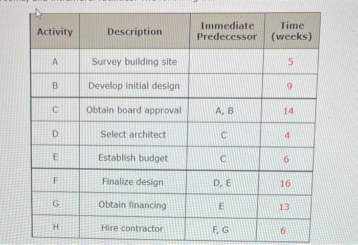 5 15 20 Points Details Previous Answers My Notes Ask Your Teacher Practice Another Colonial State College Is Considerin 2