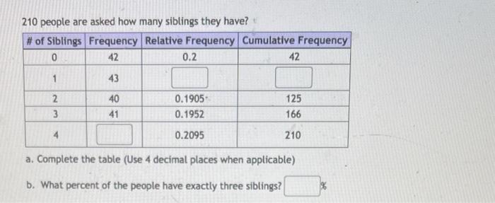 210 People Are Asked How Many Siblings They Have Of Siblings Frequency Relative Frequency Cumulative Frequency 0 42 1 1