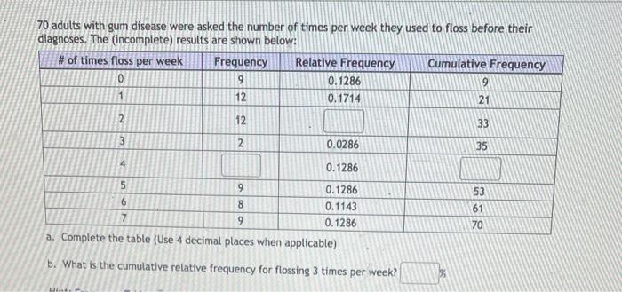 70 Adults With Gum Disease Were Asked The Number Of Times Per Week They Used To Floss Before Their Diagnoses The Incom 1