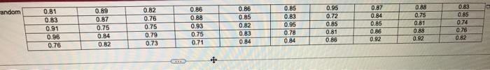 The Data To The Right Represent The Weights In Grams Of A Random Sample Of 50 Candies Complete Parts A Through 0 2