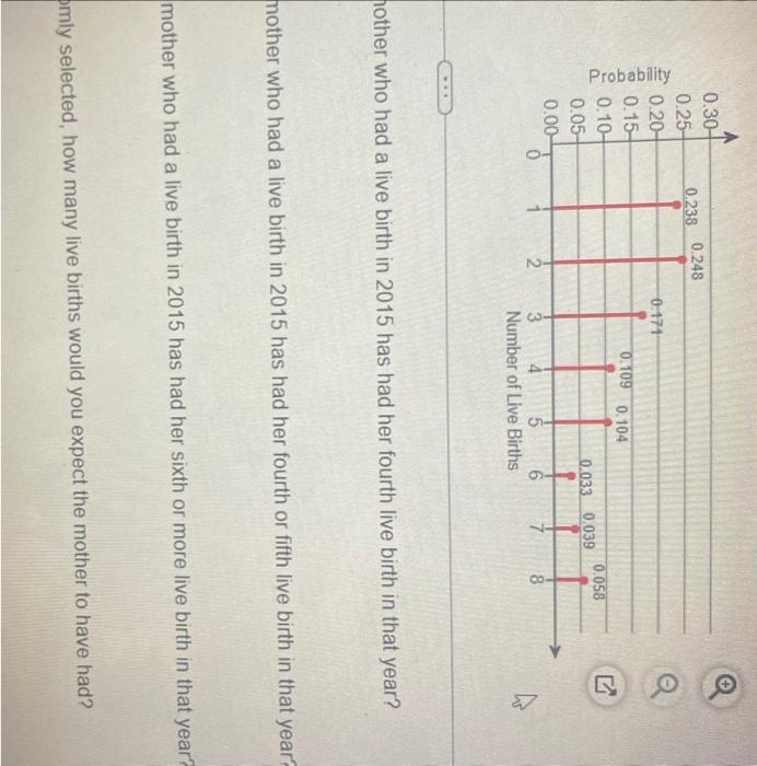 The Graph Of The Discrete Probability To The Right Represents The Number Of Live Births By A Mother 51 To 54 Years Old W 2