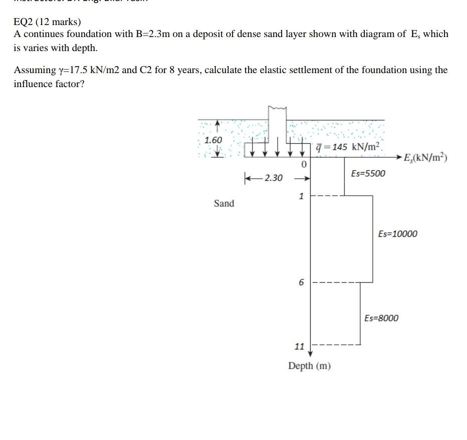 Eq2 12 Marks A Continues Foundation With B 2 3m On A Deposit Of Dense Sand Layer Shown With Diagram Of E Which Is Var 1