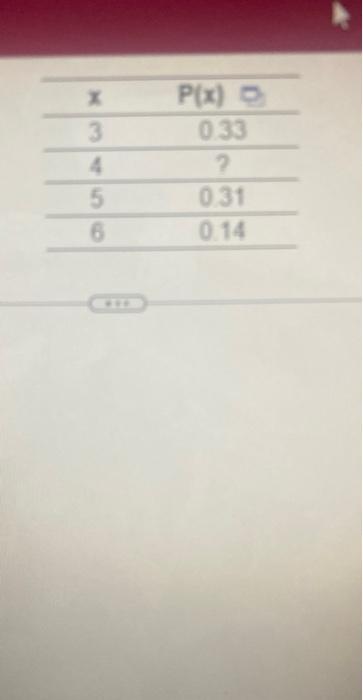 Determine The Required Value Of The Missing Probability To Make The Distribution A Discrete Probability Distribution P 2