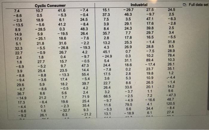 A Draw A Relative Frequency Histogram For Each Sector Using A Lower Class Limit For The First Class Of 50 And A Class 3