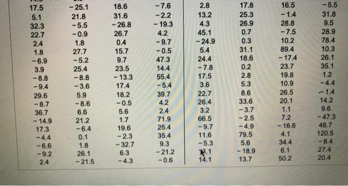 A Draw A Relative Frequency Histogram For Each Sector Using A Lower Class Limit For The First Class Of 50 And A Class 4