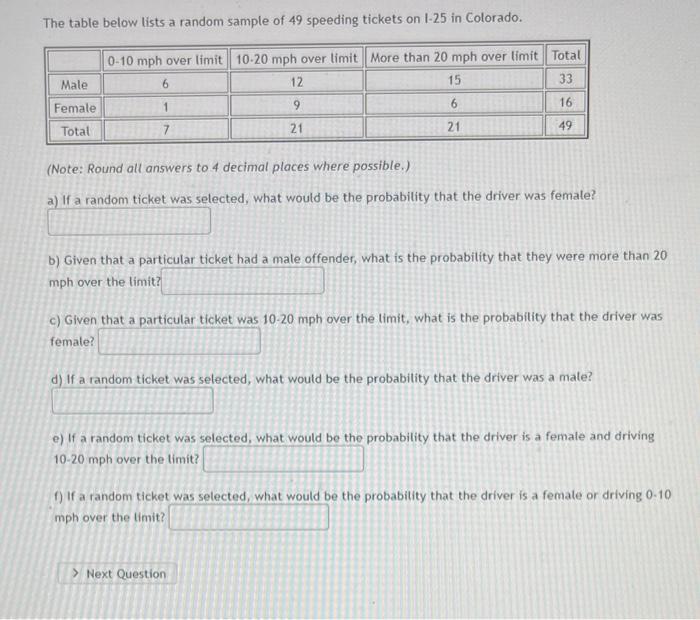 The Table Below Lists A Random Sample Of 49 Speeding Tickets On 1 25 In Colorado 0 10 Mph Over Limit 10 20 Mph Over Lim 1