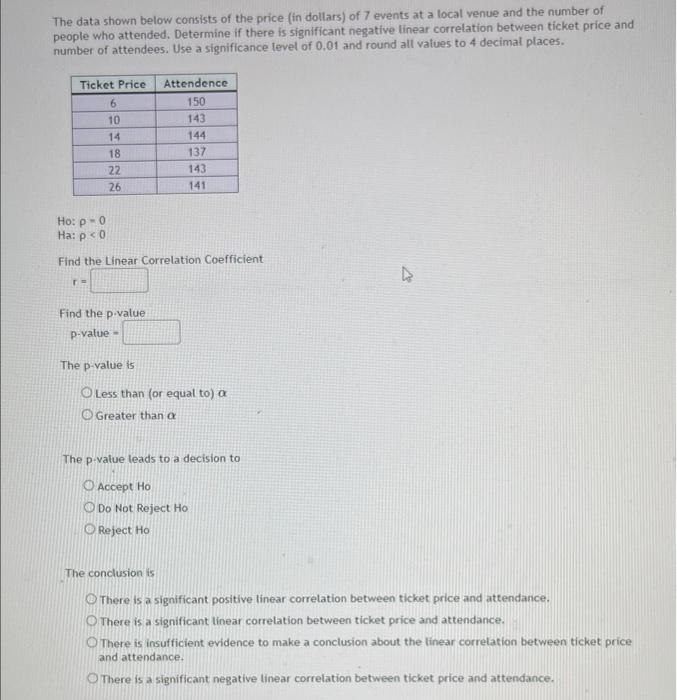 The Data Shown Below Consists Of The Price In Dollars Of 7 Events At A Local Venue And The Number Of People Who Attend 1
