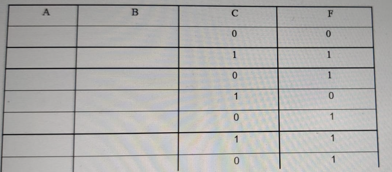 Consider The Dataset Of Binary Values In Terms Of Attribute Value Pairs Where F Is The Value And A B C Are Altributes 1