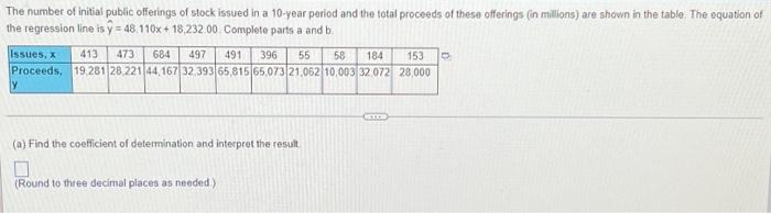 The Number Of Initial Public Offerings Of Stock Issued In A 10 Year Period And The Total Proceeds Of These Offerings In 1