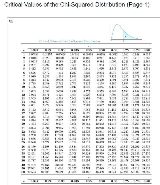 A Random Sample Of 11 Chocolate Energy Bars Of A Certain Brand Has On Average 260 Calories Per Bar With A Standard De 2