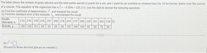 The Table Shows The Number Of Goals Allowed And The Total Points Earned 2 Points For A Win And 1 Point For An Overtime 1