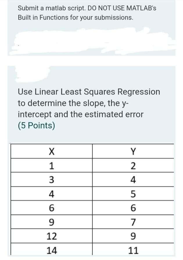 Submit A Matlab Script Do Not Use Matlab S Built In Functions For Your Submissions Use Linear Least Squares Regression 1