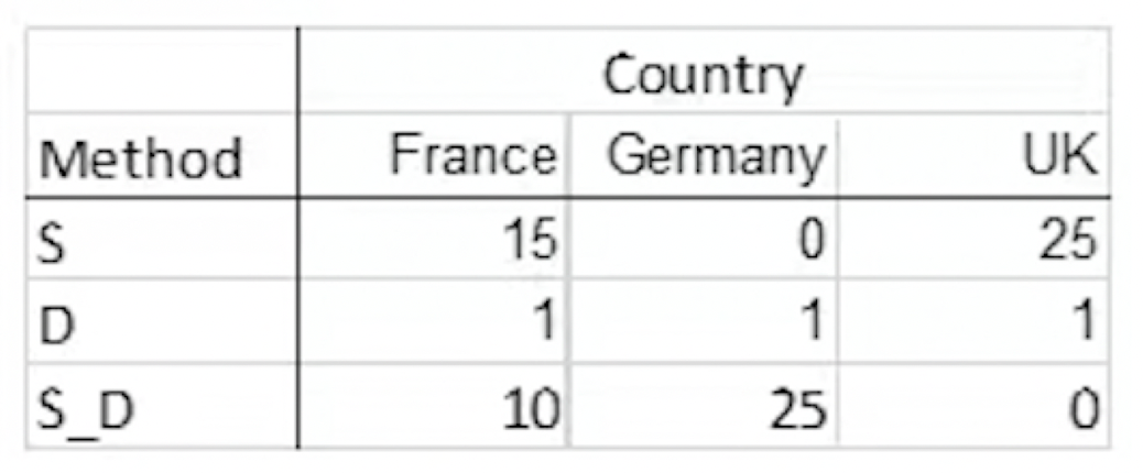 In A Recent Study About The Harmonization Of Accounting Practices In Different Countries Researchers Studied The Extent 1