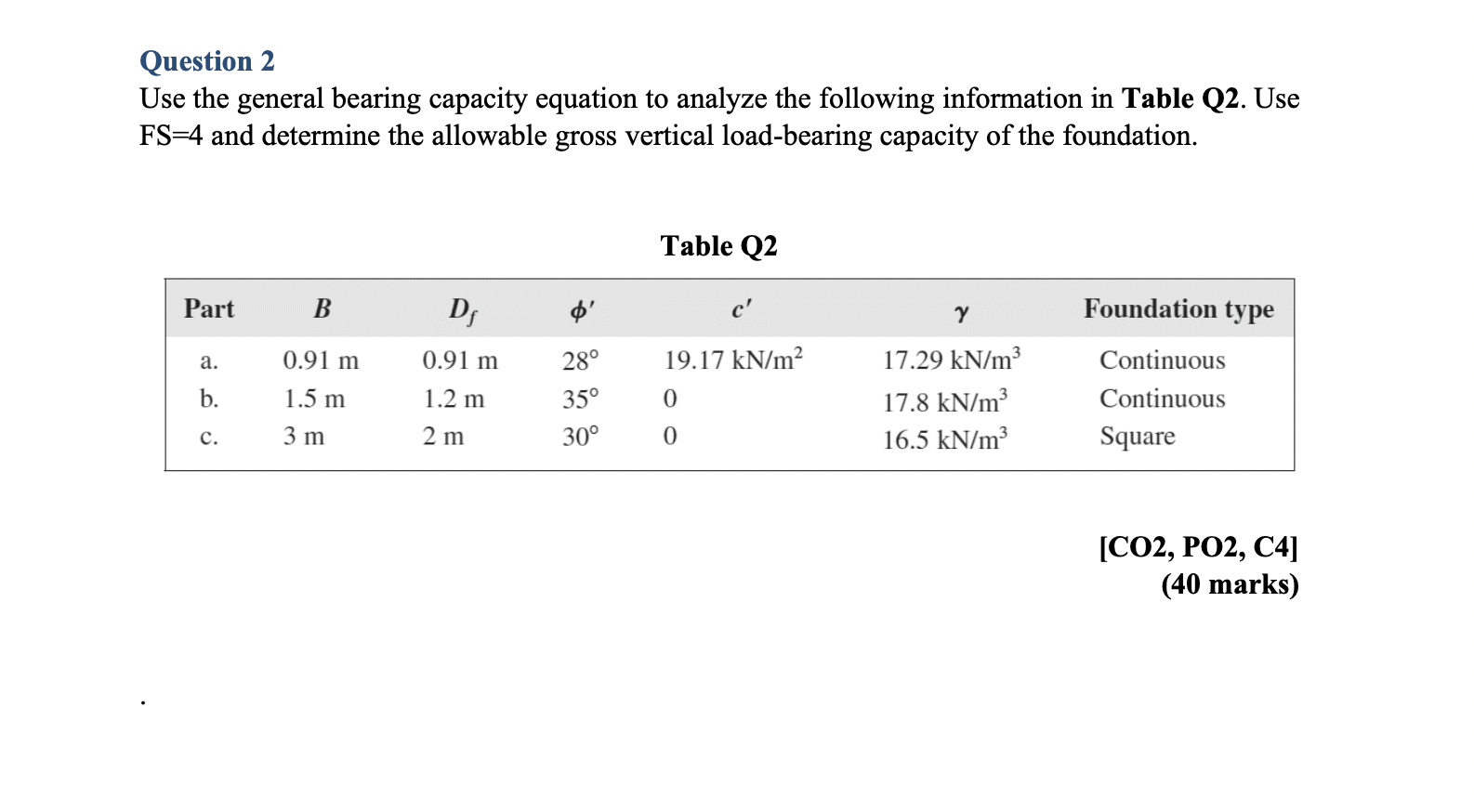 Question 2 Use The General Bearing Capacity Equation To Analyze The Following Information In Table Q2 Use Fs 4 And Dete 1