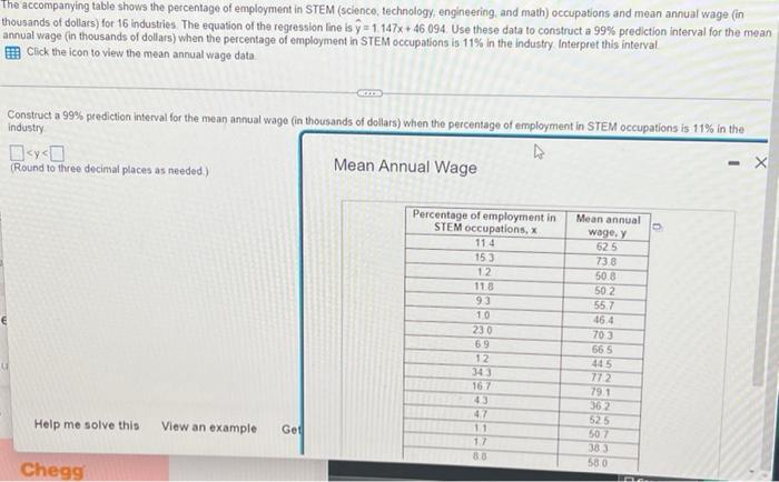 The Accompanying Table Shows The Percentage Of Employment In Stem Science Technology Engineering And Math Occupatio 1