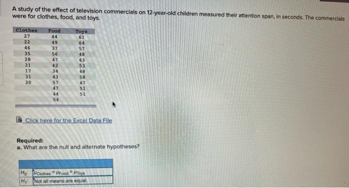 A Study Of The Effect Of Television Commercials On 12 Year Old Children Measured Their Attention Span In Seconds The C 1