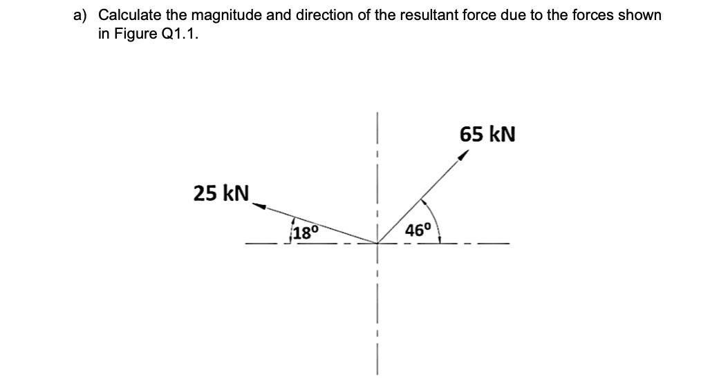 A Calculate The Magnitude And Direction Of The Resultant Force Due To The Forces Shown In Figure Q1 1 65 Kn 25 Kn 180 1