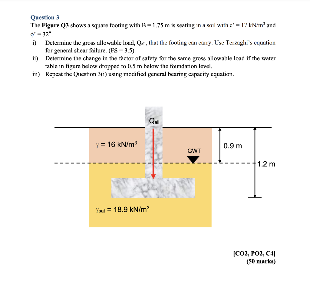 Question 3 The Figure Q3 Shows A Square Footing With B 1 75 M Is Seating In A Soil With C 17 Kn M And 0 32 I D 1