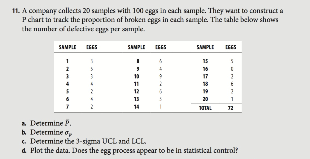 11 A Company Collects 20 Samples With 100 Eggs In Each Sample They Want To Construct A P Chart To Track The Proportion 1