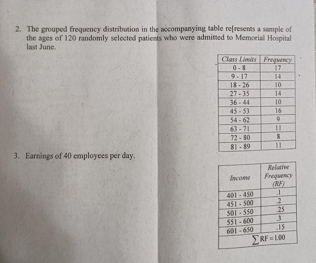2 The Grouped Frequency Distribution In The Accompanying Table Re Resents A Sample Of The Ages Of 120 Randomly Selected 1