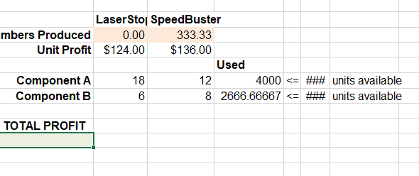 Mbers Produced Unit Profit Component A Component B Total Profit Laserstop Speedbuster 333 33 0 00 124 00 136 00 18 6 1 1