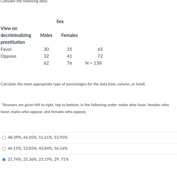 Consider The Following Data View On Decriminalizing Prostitution Favor Oppose Males 30 32 62 Sex Females 35 41 76 Calcu 1