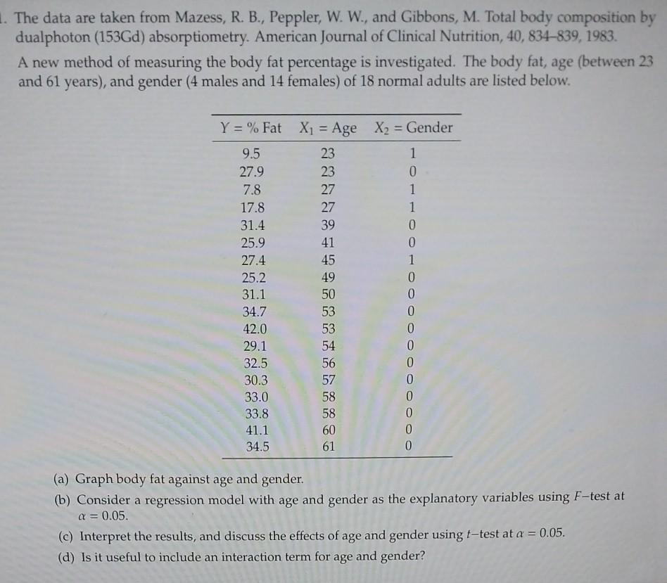 1 The Data Are Taken From Mazess R B Peppler W W And Gibbons M Total Body Composition By Dualphoton 153gd A 1