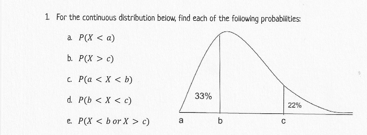 1 For The Continuous Distribution Below Find Each Of The Following Probabilities A P X A B P X C C P A X 1