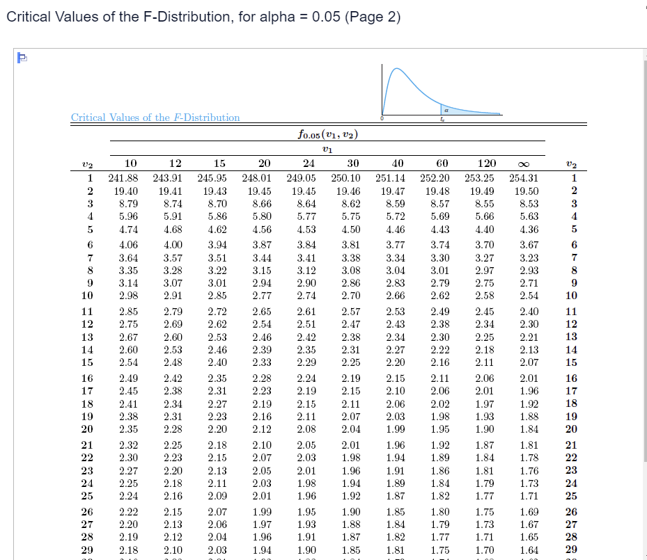 The Accompanying Data Represent The Running Times Of Files Produced By Two Motion Picture Companies Assume That The Run 3