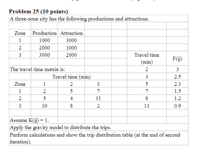 Problem 25 10 Points A Three Zone City Has The Following Productions And Attractions Zone Production Attraction 1 100 1