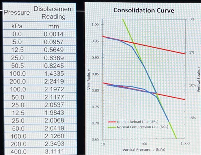 Pressure With The Given Data Calculate The Deformation 8 Ry Ro Calculate Strain Use Ho 20 00mm As Initial 2