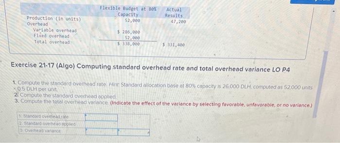 Production In Units Overhead Variable Overhead Fixed Overhead Total Overhead Flexible Budget At 80 Capacity 52 000 1 1