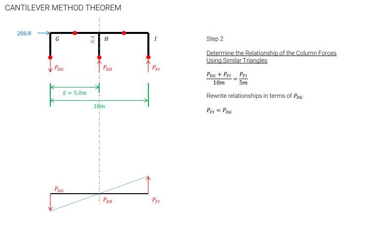 Cantilever Method Theorem 20kn 20 N 300x300 400x400 300x300 300x300 3m 400x400 300x300 3m 40kn E X2 300x300 400x400 M 3