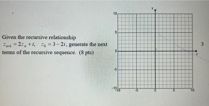 Given The Recursive Relationship Zn 1 22 1 Zo 3 2i Generate The Next Terms Of The Recursive Sequence 8 Pts 10 0 1