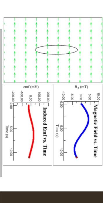 1 Choose The Changing Magnetic Field Animation And Watch As The Field Changes Over Time You Can Also See Graphs Of Flu 4