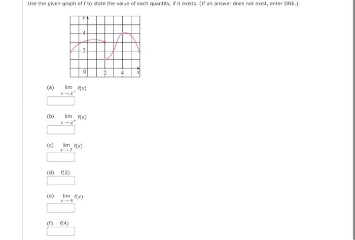 Use The Given Graph Of F To State The Value Of Each Quantity If It Exists If An Answer Does Not Exist Enter Dne A 1
