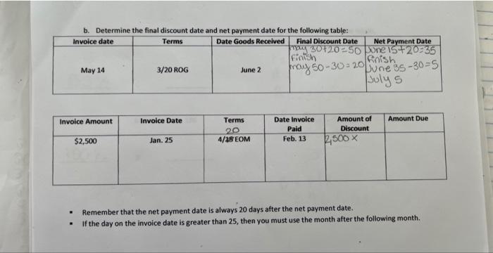 B Determine The Final Discount Date And Net Payment Date For The Following Table Invoice Date Terms Date Goods Receive 1