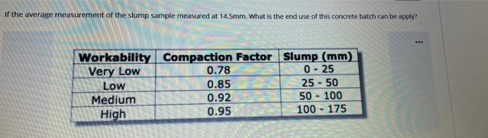 If The Average Measurement Of The Slump Sample Measured At 14 5mm What Is The End Use Of This Concrete Batch Can Be App 1