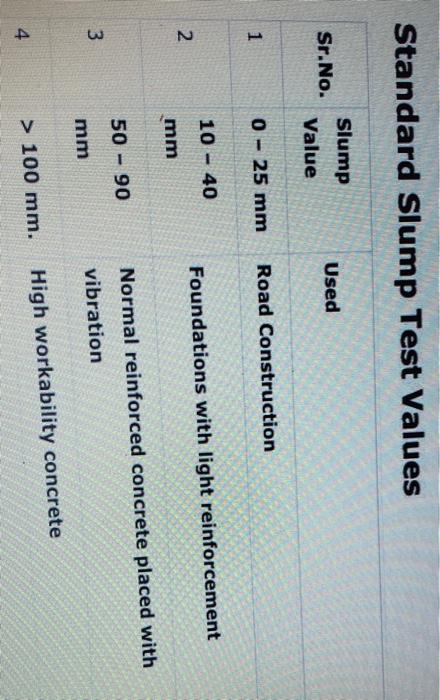 If The Average Measurement Of The Slump Sample Measured At 14 5mm What Is The End Use Of This Concrete Batch Can Be App 2