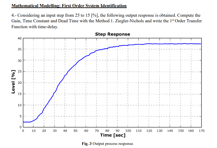 Mathematical Modelling First Order System Identification 4 Considering An Input Step From 25 To 15 The Following 1
