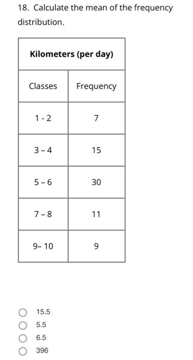 18 Calculate The Mean Of The Frequency Distribution Kilometers Per Day Classes Frequency 1 2 3 4 5 6 7 8 9 10 15 5 5 1