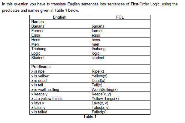 In This Question You Have To Translate English Sentences Into Sentences Of First Order Logic Using The Predicates And N 1