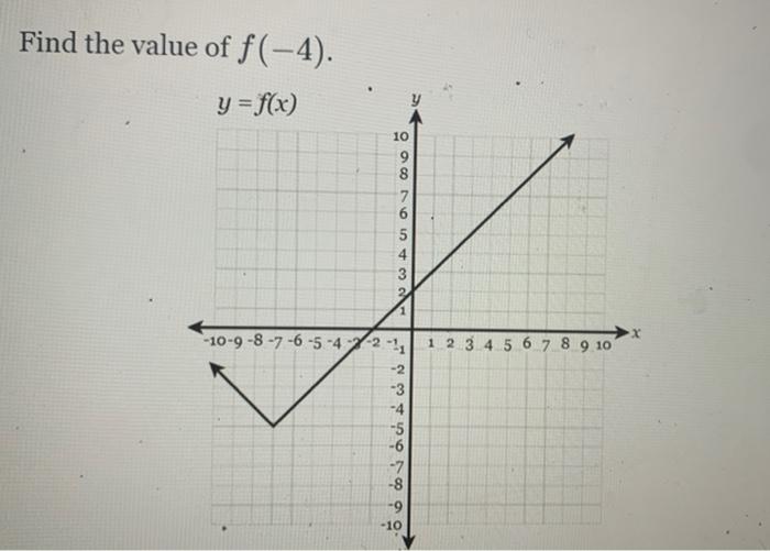Question 15 1 Point X X 6 9 X 3 True O False Select All The Factors Of The Following Polynomial 2x 18x 36 Se 4