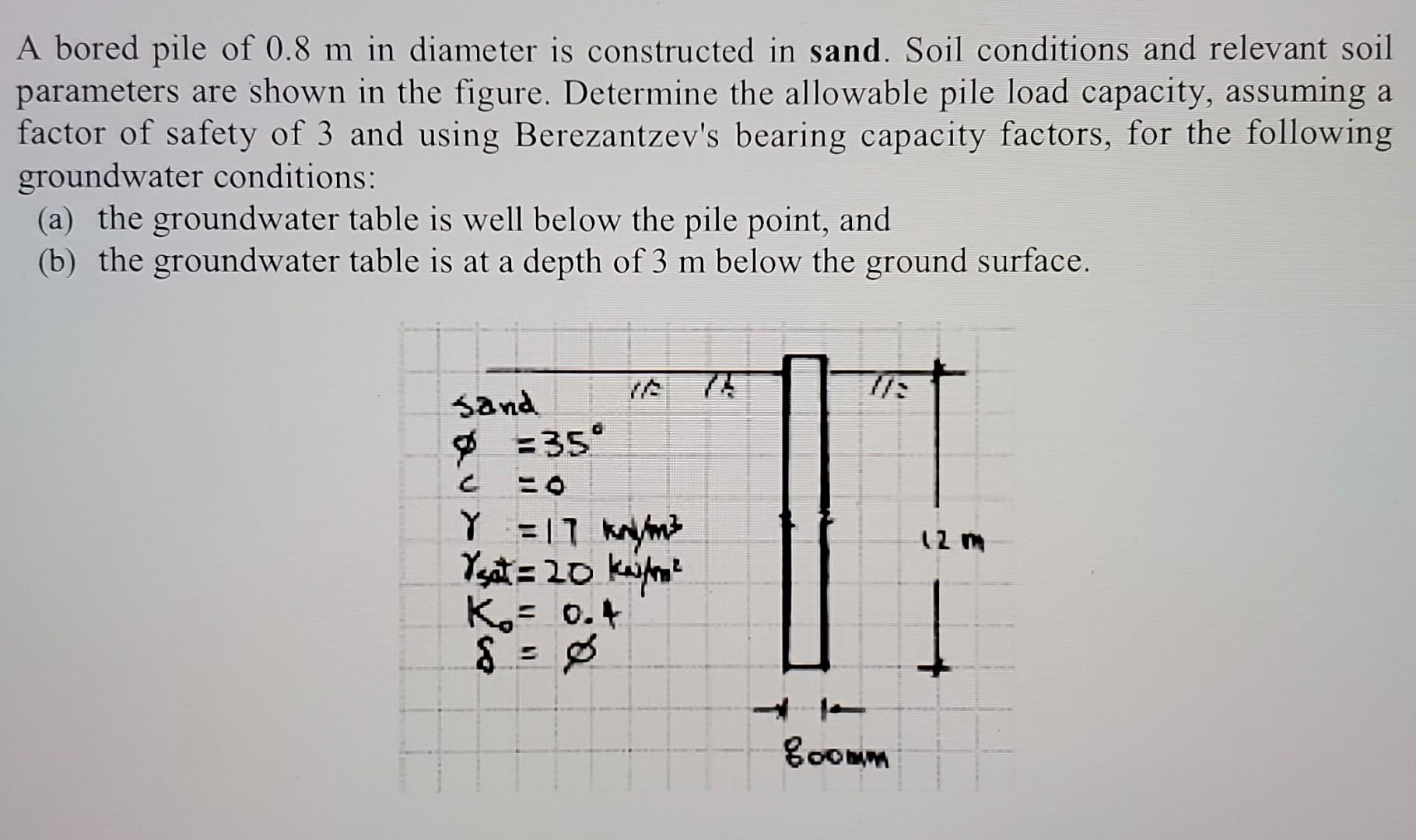 A Bored Pile Of 0 8 M In Diameter Is Constructed In Sand Soil Conditions And Relevant Soil Parameters Are Shown In The 1