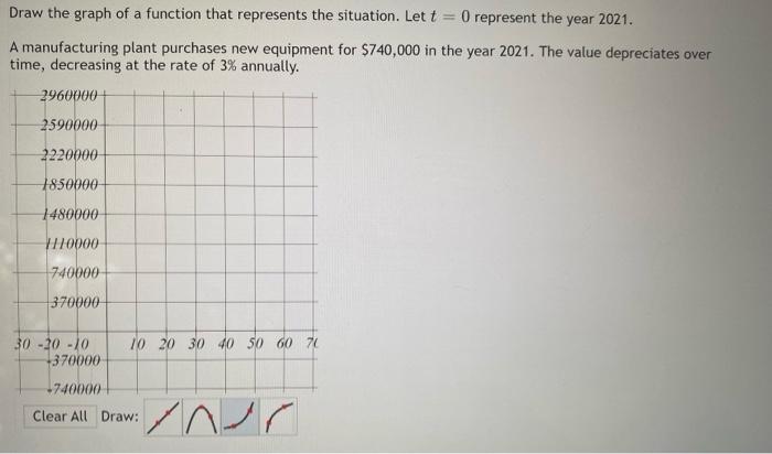 Draw The Graph Of A Function That Represents The Situation Let T 0 Represent The Year 2021 A Manufacturing Plant Purc 1
