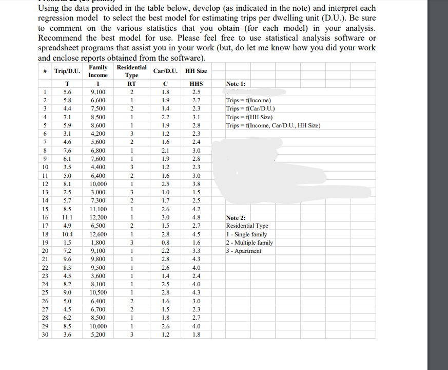Using The Data Provided In The Table Below Develop As Indicated In The Note And Interpret Each Regression Model To Se 1