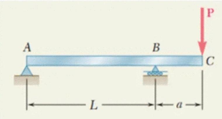 Let P 10 Kips L 6 Ft A 3 Ft E 29 X 10 6 Psi I 722 In 4 1 Equation Of The Slope 2 Equation Of The Deflec 1
