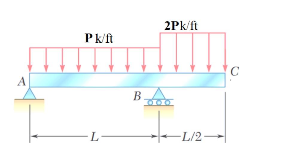 Let P 10 Kips L 6 Ft A 3 Ft E 29 X 10 6 Psi I 722 In 4 1 Equation Of The Slope 2 Equation Of The Deflec 1